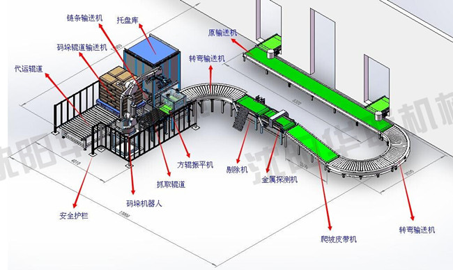 码垛机现场三维图片